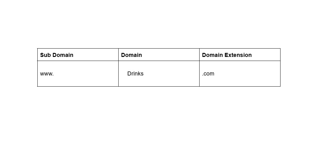 Domain and seo photos